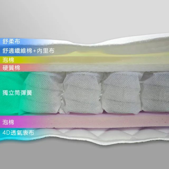 【富郁床墊】4D透氣豪華獨立筒床墊(12cm 3.5尺單人4D白底咖啡邊 627顆彈簧)