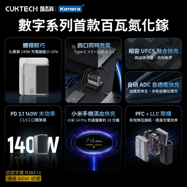 【CUKTECH 酷態科】AD1404US 140W 3C1A 15號 GaN 140W 氮化鎵 充電器 筆電充電器 快充頭