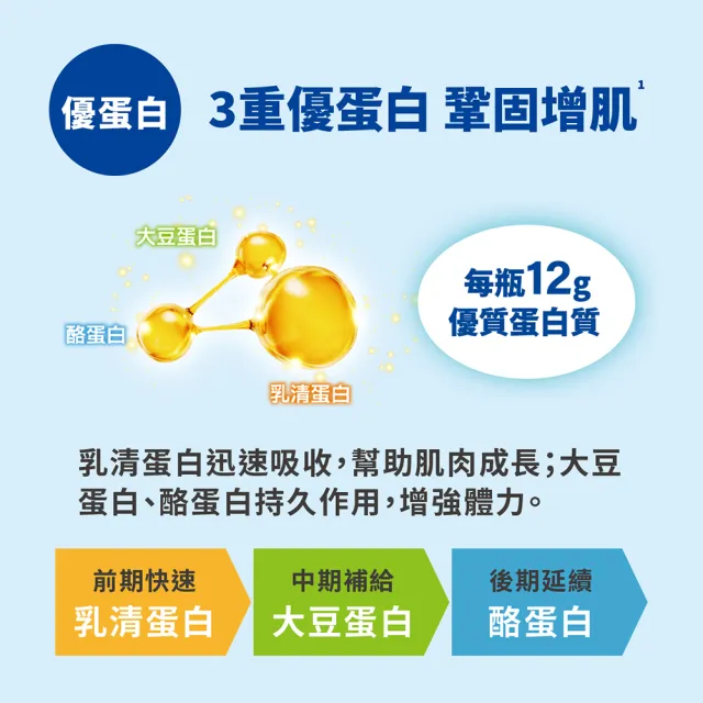 【桂格完膳】完膳營養素-高鈣配方禮盒(237mlx6入)