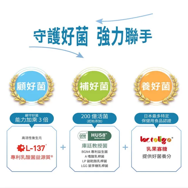 【BioJOY 倍乘營養專家】限時5折-樂敏益_益生菌益生聯配方-日本L-137乳酸菌益源質5盒(15包/盒)