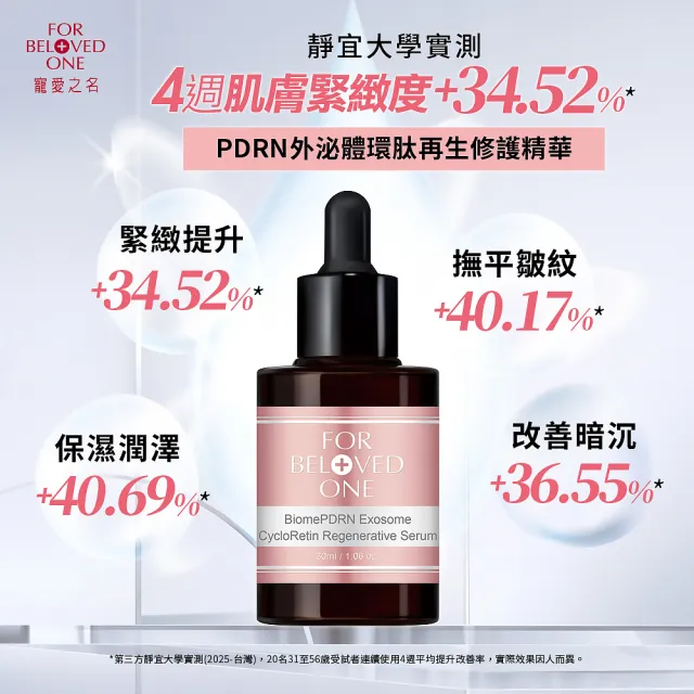 【For Beloved One 寵愛之名】PDRN外泌體環月太再生修護精華30ml 買一送一