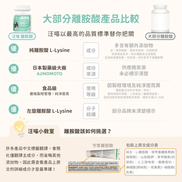 【汪喵星球】汪喵100%PRUE離胺酸 50g(犬貓保健)