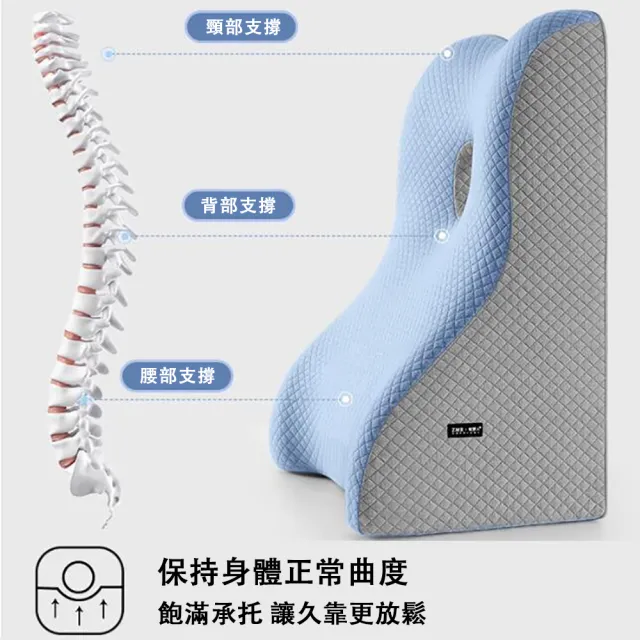 【ZHIPU 芝浦】防反酸三角靠枕臥床護理靠背墊抬腿枕斜坡墊床頭靠背三角靠墊(可躺可靠科學分區有力支撐)