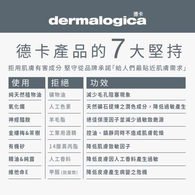 【dermalogica 德卡】隱形修護防曬霜spf30 50ml(純物理寬頻防曬/醫美後可用/德美樂嘉)