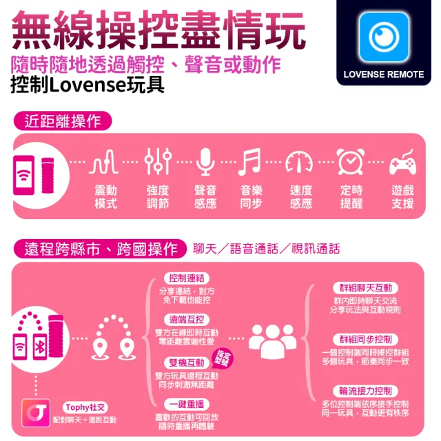 【Lovense】Max2 智能飛機杯 可遠程雙向互動 可跨國遙控