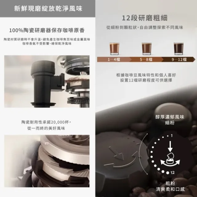 【Philips 飛利浦】全自動義式咖啡機(EP2220)+飛利浦★全自動奶泡機(CA6500)