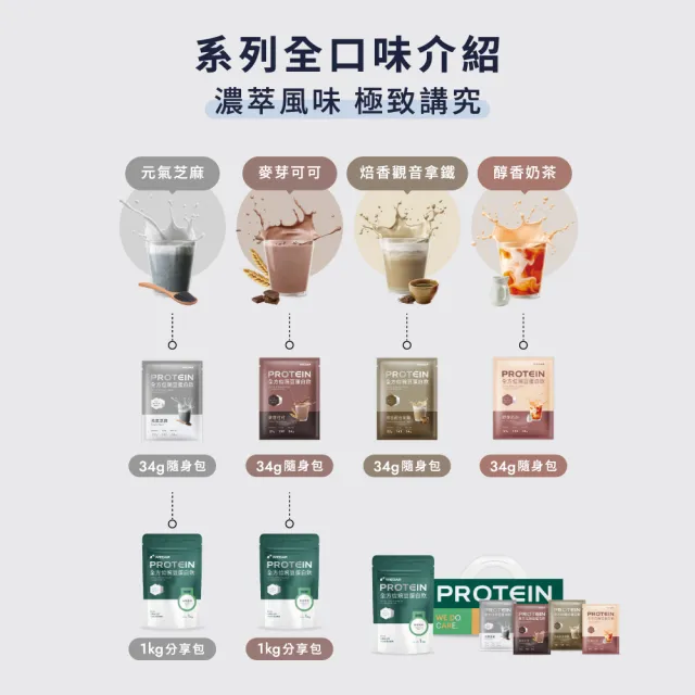 【Wedar 薇達】全方位豌豆蛋白飲分享包 任1包(1kg/包.小禎代言推薦.素食高蛋白.BCAA.胺基酸.膳食纖維)