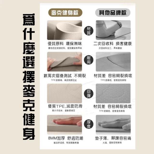 【Michael Fitness 麥克健身】摺疊瑜珈墊 183*80*0.8cm TPE摺疊瑜珈墊 瑜珈墊加厚 摺疊瑜伽墊 加大瑜珈墊
