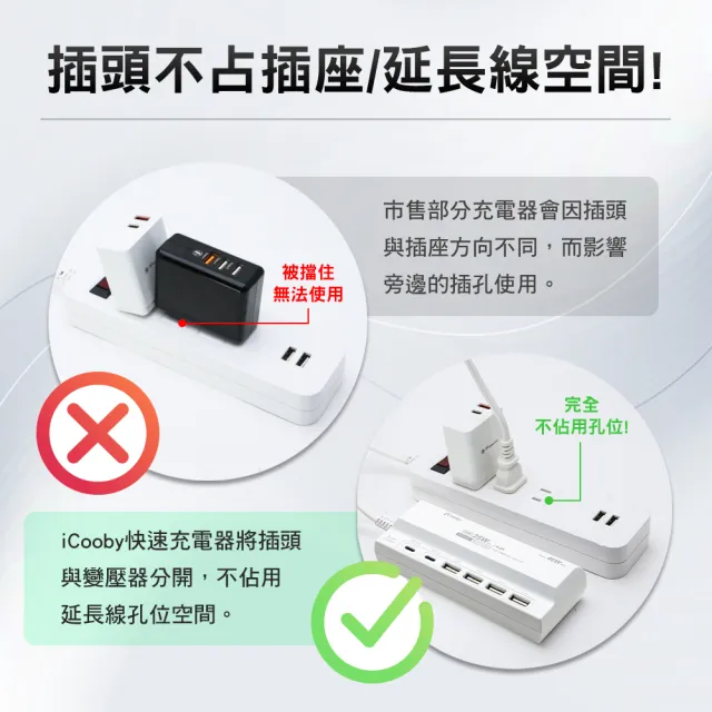 【iCooby】46W氮化鎵 智慧型充電器 USBx4+Type-Cx2多裝置充電 旅行必備 國際電壓(UB-06P 快充)