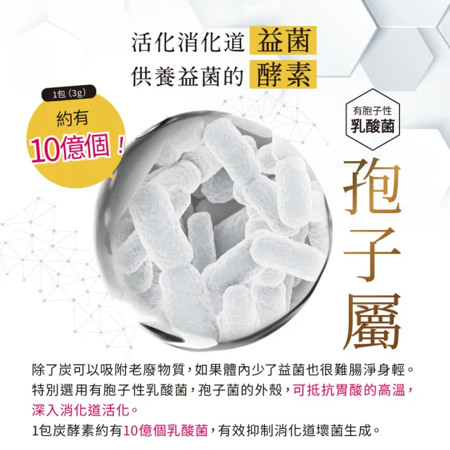【炭輕盈】纖淨酵素粉EX 15包x2盒(生物炭/酵素/纖維粉/多穀麴/乳酸菌/蔬果酵素/順暢/代謝/分解)