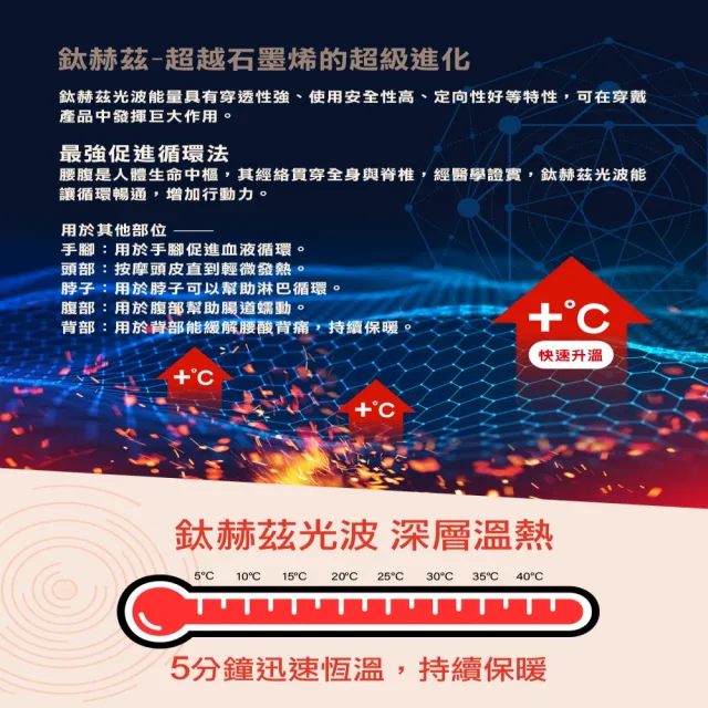 【PA】磁量護腰帶(超越石墨烯的新科技)