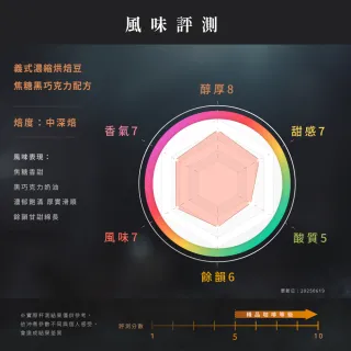 【JC咖啡】義式濃縮烘焙-焦糖黑巧克力配方咖啡豆x5包/中深焙-一磅460g/包.阿拉比卡豆.專為義式/拿鐵調配