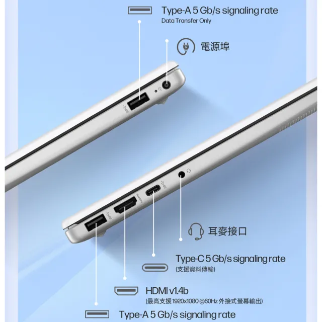 【HP 惠普】M365★14吋Ryzen 5 7520U輕薄效能筆電(14-em0268AU/R5-7520U/16G/512G/W11/極地白)