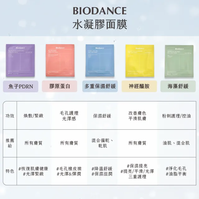 【Biodance】深層保濕面膜/膠原蛋白深層全效面膜 4片入(補水面膜 韓國 保濕 小分子玻尿酸)