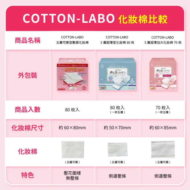 【CottonLabo】日本丸三SELENA五層可撕型敷面化妝棉80枚入(超值5入組)