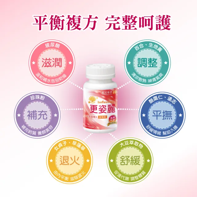【順天本草】更姿麗膠囊-滋潤升級版(60顆/盒 熟齡保養 大豆異黃酮 珍珠粉 玻尿酸)