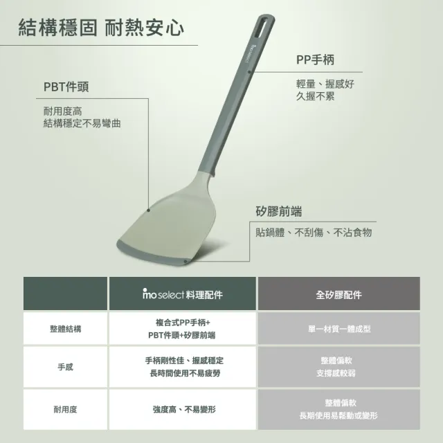 【mo select】享廚樂煮不碰桌不沾鍋專用料理配件3入組(鍋鏟/湯勺/漏勺/矽膠鏟)