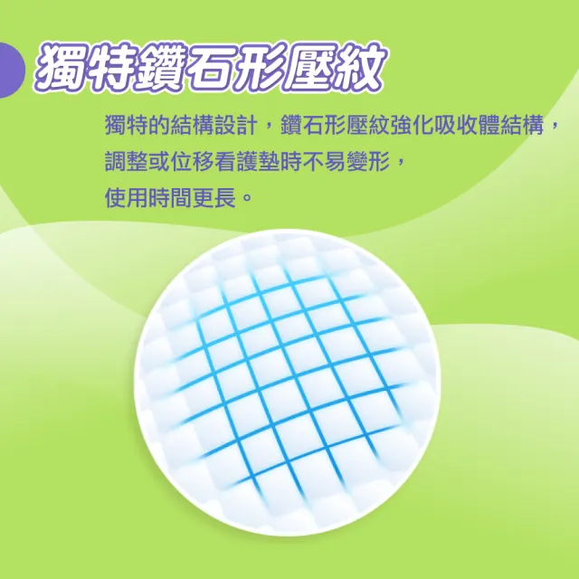 【包大人】看護墊XL 60x90cm(8片x12包/箱購 超大尺寸)