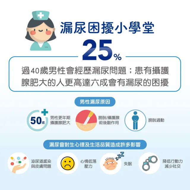 【添寧】男用尿墊/防漏尿用 護墊Lv.2 量多型(10片×6包/箱購)