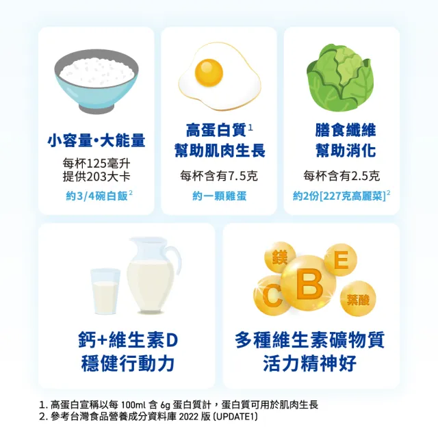 【Meiji 明治】明倍適營養補充品 125ml x 24入(成人營養品、補充體力、莊智淵代言)