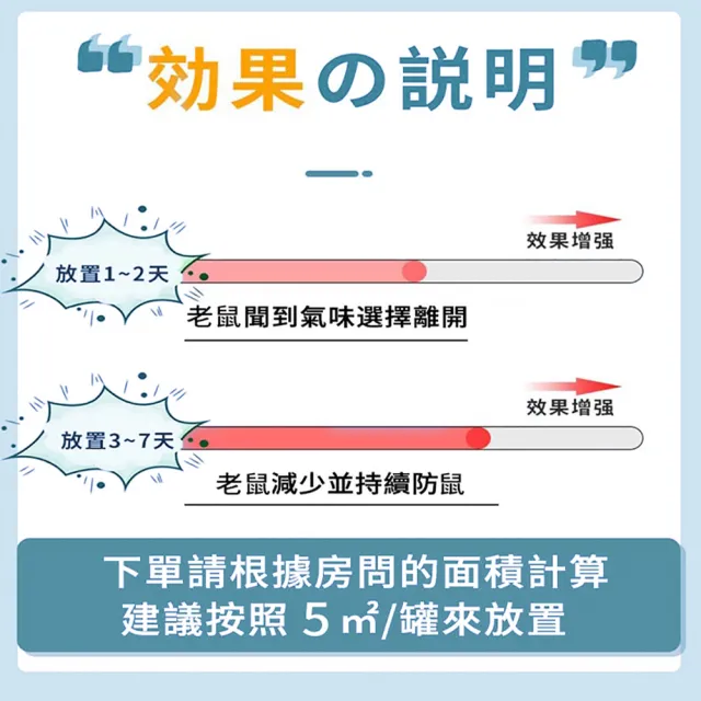 米維松防鼠凝膠 100克x3罐/入 天然驅鼠 驅鼠 老鼠剋星