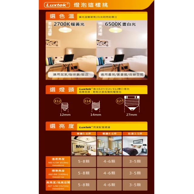 買四送一 LED圓球型燈泡G95 6.5W E27 黃光 5入(G95C WW6.5W E27 F30)