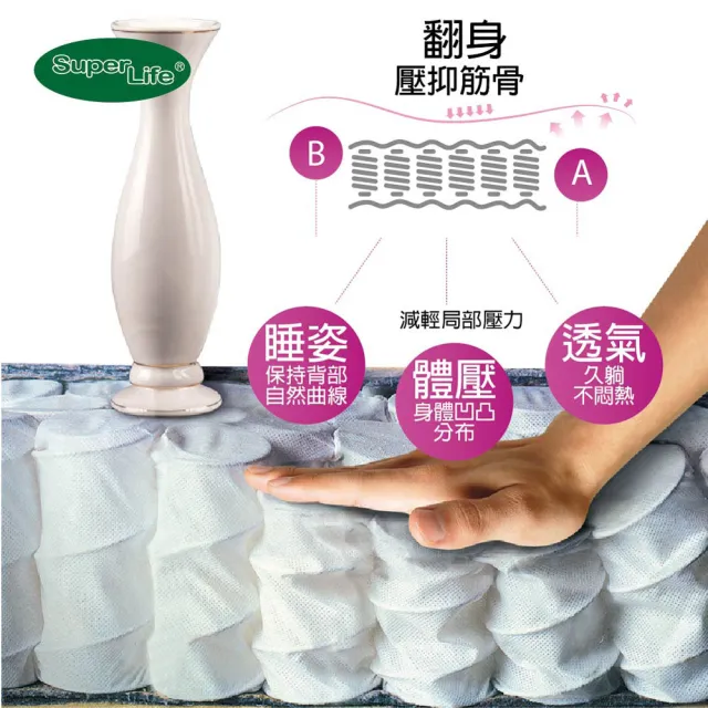 【Super Life】客製50X120cm以內透氣兒童20公分高獨立筒彈簧床墊(客製床墊｜長X寬尺寸依照買家)