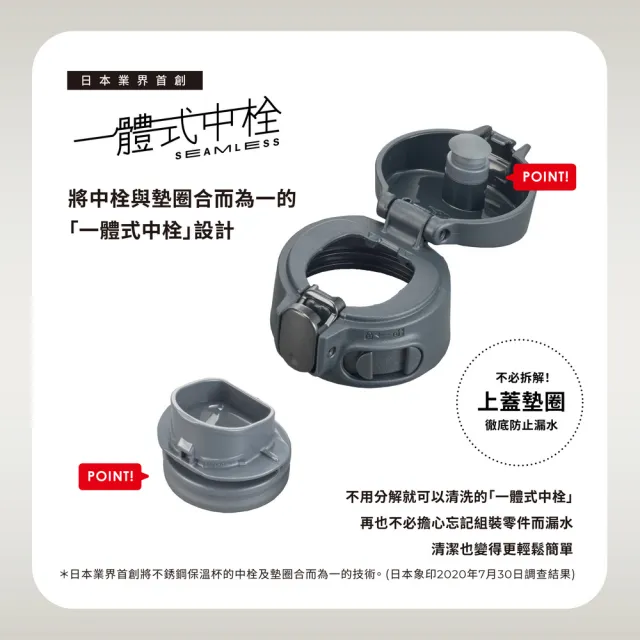 【ZOJIRUSHI 象印】買1送1 MOMO專售 一體式中栓彈蓋式 720ml+720ml(SM-VH72+SM-VH72 保溫保冰/環保杯)
