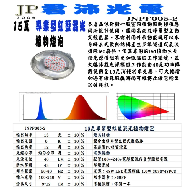 【JIUNPEY 君沛】15W 紅藍混光E27植物燈泡(植物生長燈)