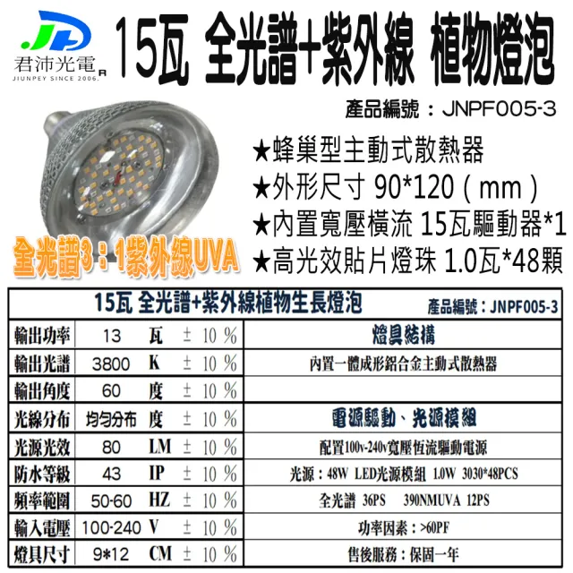 【JIUNPEY 君沛】15W 紫外線UV全光譜 E27植物燈泡(植物生長燈)