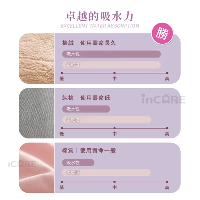 【Incare】獨家色特級加厚綿絨吸水超大浴巾_3入組