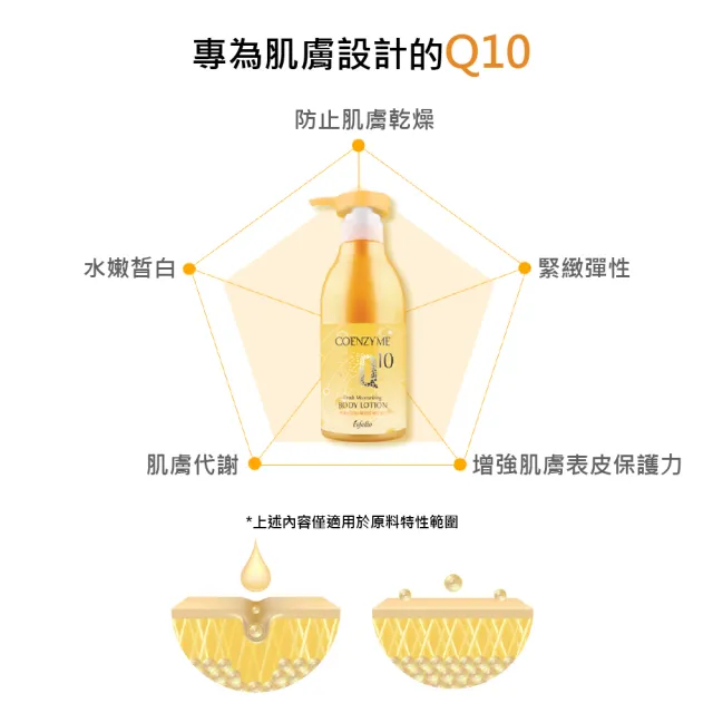 【esfolio】韓國Q10清爽保濕身體乳液(500ml)