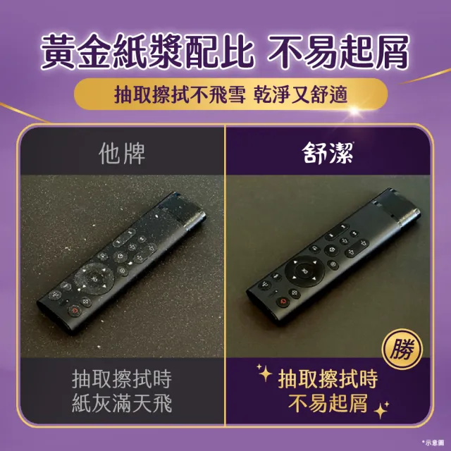 moPro會員專屬【Kleenex 舒潔】 好絨軟抽取式衛生紙-特潤精華120抽x48包/箱