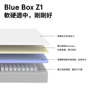 【hoi! 好好生活】藍盒子記憶綿三段式獨立筒床墊 Z1-歐規雙人5尺 150*200