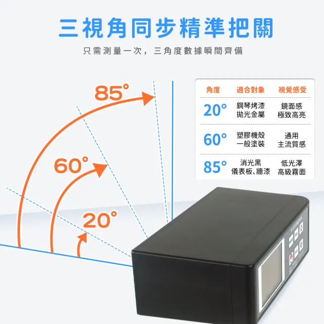 光澤度計 檢測儀 多角度度光澤度計(130-GM2685BN0 光澤度測試儀 油漆塗層 測光儀)