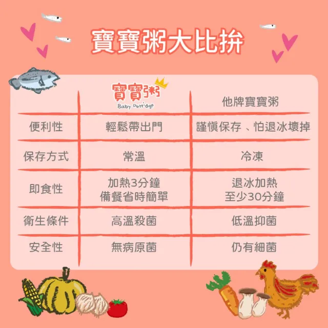 【飯友】滿分鮭魚寶寶粥 150gX4入/盒
