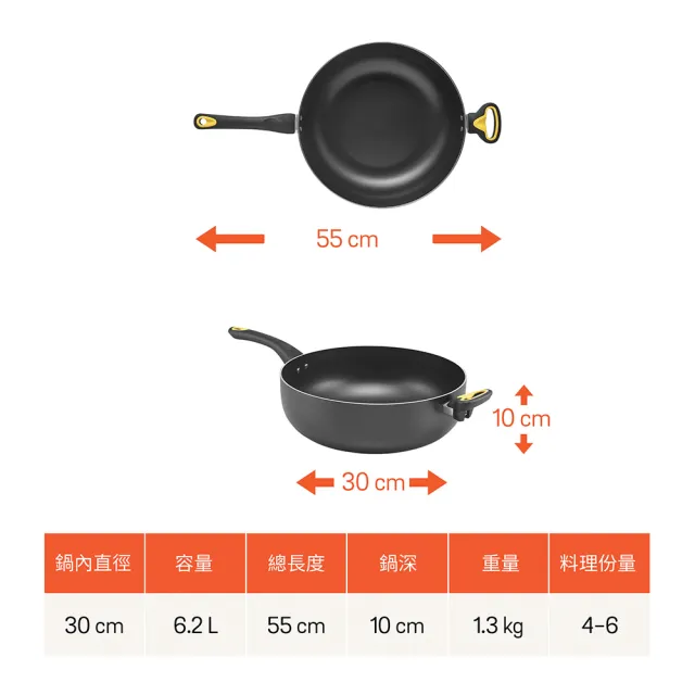 【MEYER 美亞】輕量不沾鍋 萬用 深炒鍋30cm - NEW SKYLINE系列