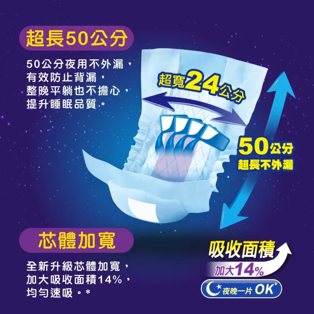 【包大人】乾爽吸收 整夜熟睡 替換式尿片50*24cm(量販包x6包/箱購 搭配成人紙尿褲/日用/夜用/晚安/安睡)