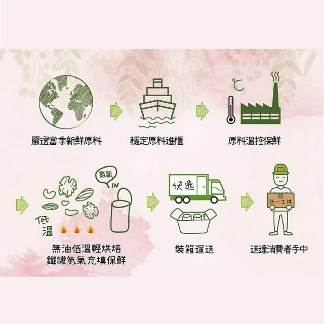 【統一生機】果然優雙堅禮盒x1盒(綜合堅果360gx2瓶/盒_禮盒/送禮)