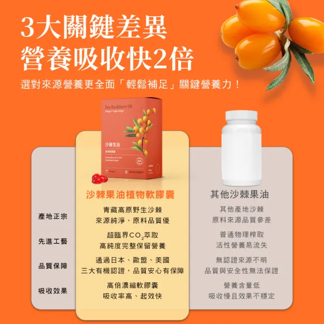 即期品【RalanLife】沙棘果油植物軟膠囊(全素可食)