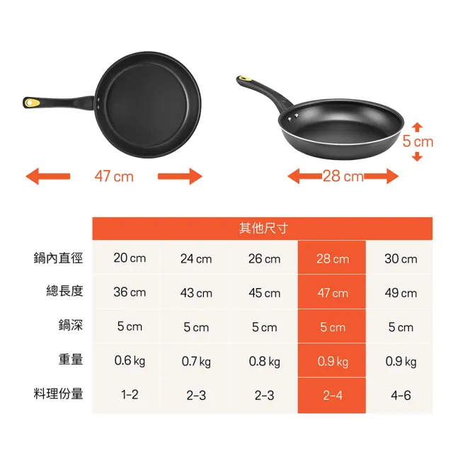 【MEYER 美亞】輕量不沾鍋 平底鍋28cm - NEW SKYLINE系列