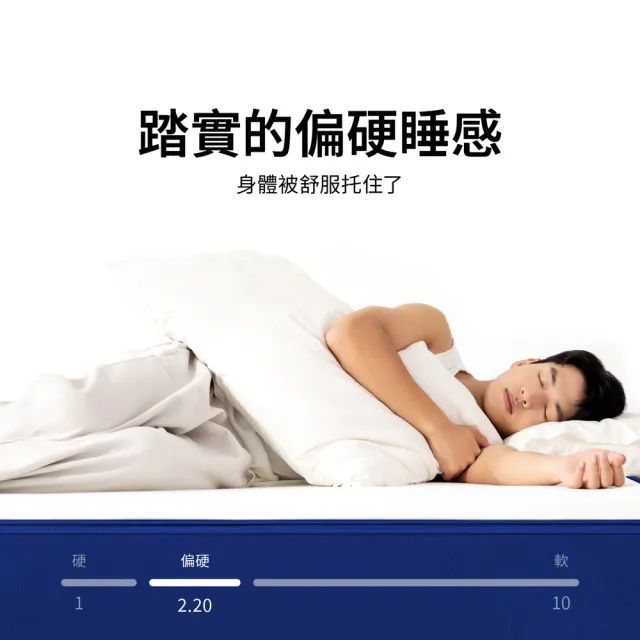 【hoi! 好好生活】藍盒子記憶綿三段式獨立筒床墊 Z1小石頭 150*190