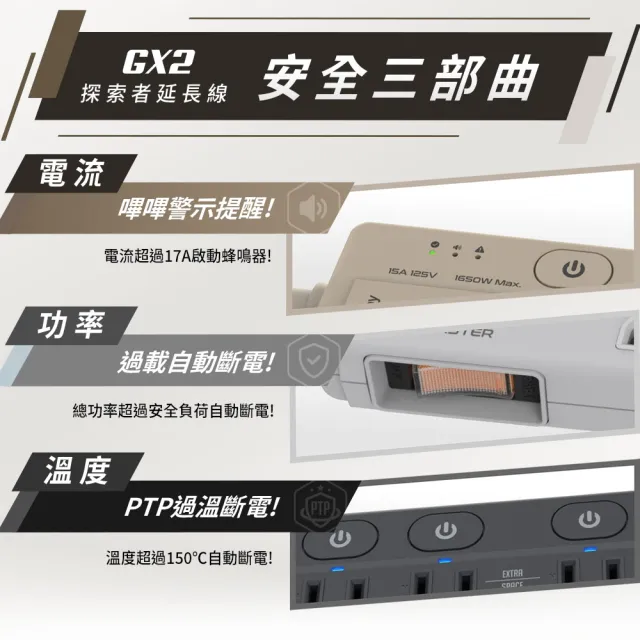 【iCooby】送快充線 GX2探索者 45W 氮化鎵四開三插延長線 露營必備 安全 過載警示(outdoor風格 過載保護)