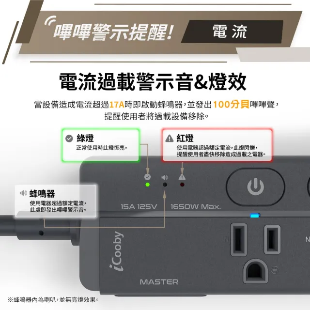 【iCooby】送快充線 GX2探索者 45W 氮化鎵四開三插延長線 露營必備 安全 過載警示(outdoor風格 過載保護)