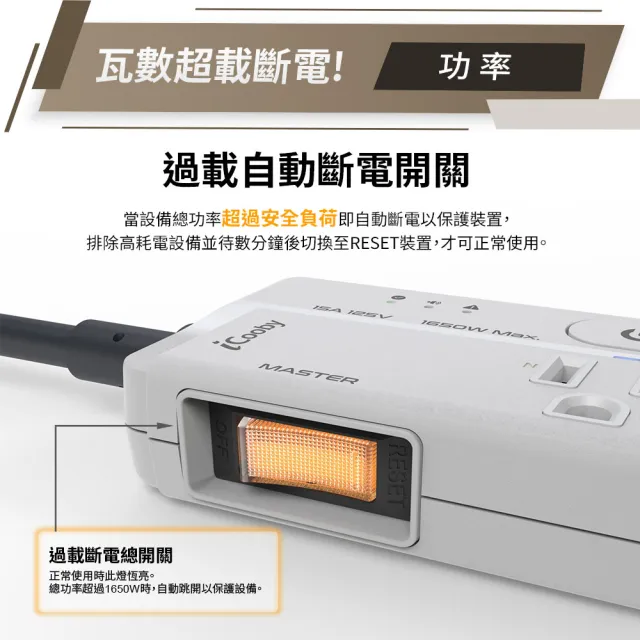 【iCooby】送快充線 GX2探索者 45W 氮化鎵四開三插延長線 露營必備 安全 過載警示(outdoor風格 過載保護)