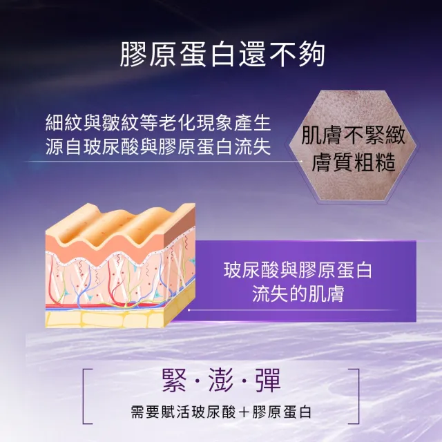 【Skin Ceuticals 修麗可】澎彈撫紋精選★P-TIOX 超胜肽抗皺極光精華+HA塑顏緊緻超彈力紫米精華