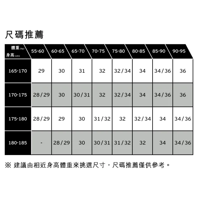 【LEVIS】514 低腰 合身直筒牛仔褲 涼感牛仔褲 Cool 系列 男生牛仔褲 人氣新品 00514-2077