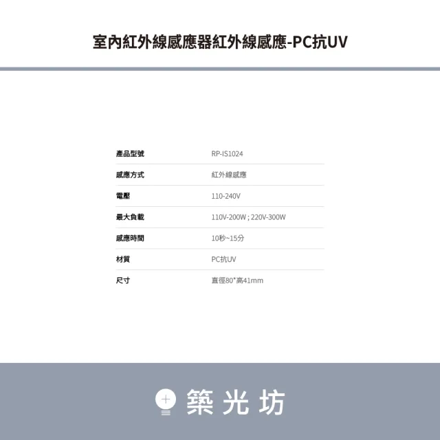 【DanceLight 舞光】四入 室內紅外線感應器 全電壓 吸頂式 ｜ RP-IS1024
