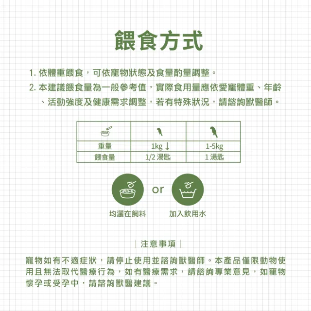 【WeWant 威旺】鸚鵡用益生菌+益生元-腸胃2菌配方(鸚鵡益生菌/鳥類益生菌/鸚鵡保健)