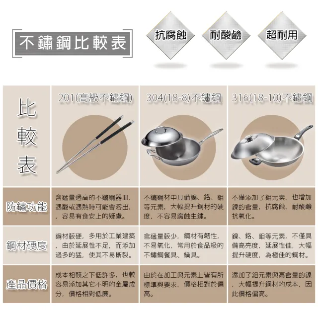 【PERFECT 理想】台灣製極緻厚316不鏽鋼七層複合金炒鍋36cm單把(附蓋)